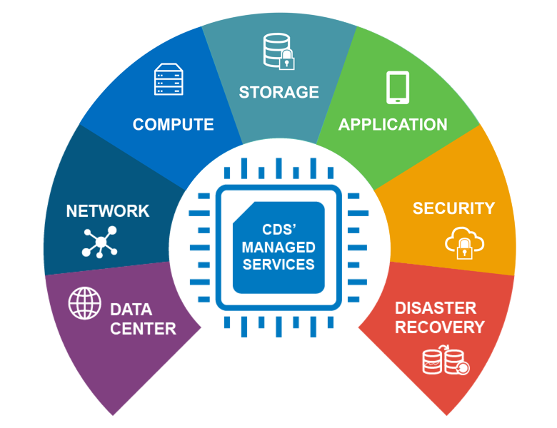 Managed Services Graphic 2025